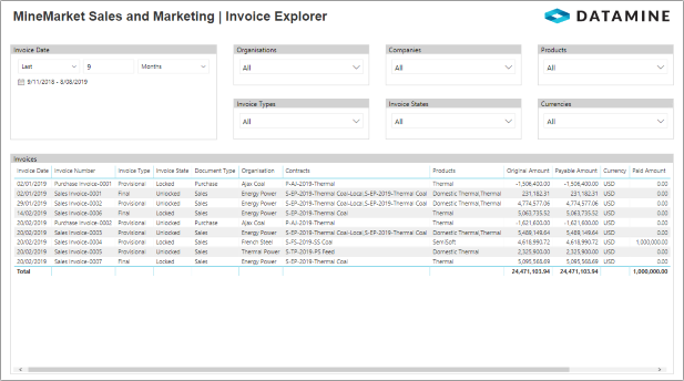 Screenshot of the report to explore invoices